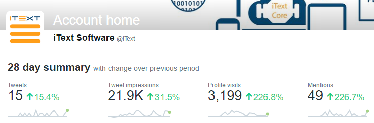 Impact of extra Twitter followers on overall performance of the account