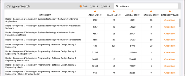 PublisherRocket output