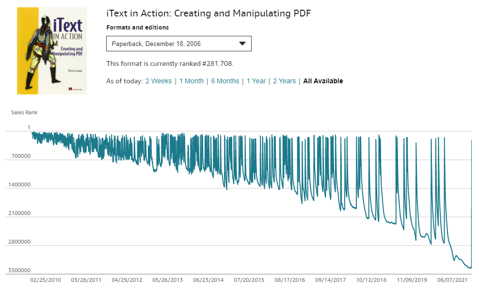 All-time Amazon ranking iText in Action