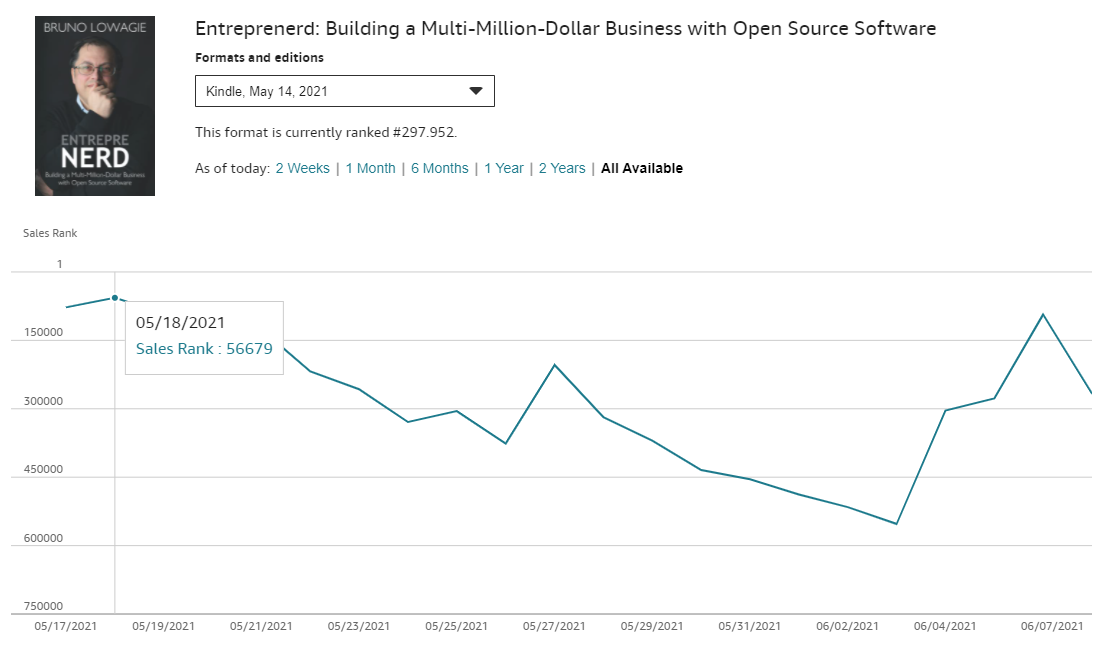 Sales rank Entreprenerd